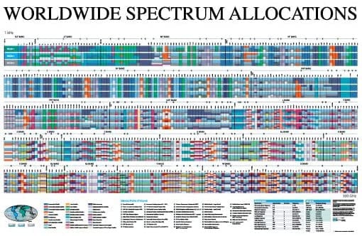 Worldwide Spectrum Allocations Poster Allocated Frequency Blocks Home ...