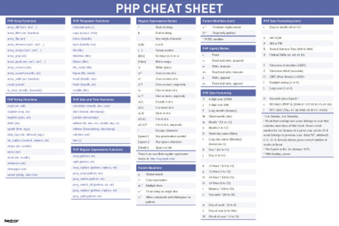 PHP Language Basic Features Handy Guide Quick Reference Educational Aid ...