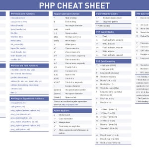 PHP Language Basic Features Handy Guide Quick Reference Educational Aid ...