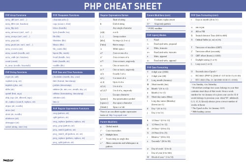 PHP Language Basic Features Handy Guide Quick Reference Educational Aid ...