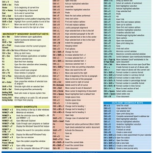 May include: A colorful chart with keyboard shortcuts for various computer programs, including Microsoft Windows, Word, Excel, and Outlook. The chart is divided into sections for basic shortcuts, word shortcuts, Excel shortcuts, and Outlook shortcuts. Each section lists a series of keyboard shortcuts and their corresponding actions.