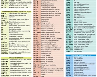 Windows PC Computer Keyboard & Special Character Reference Chart Poster Cheat Sheet Educational Aid