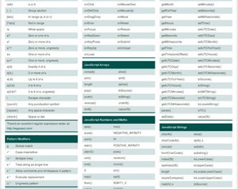 Javascript Quick Reference Poster Computer Programming Cheat Sheet Educational Aid