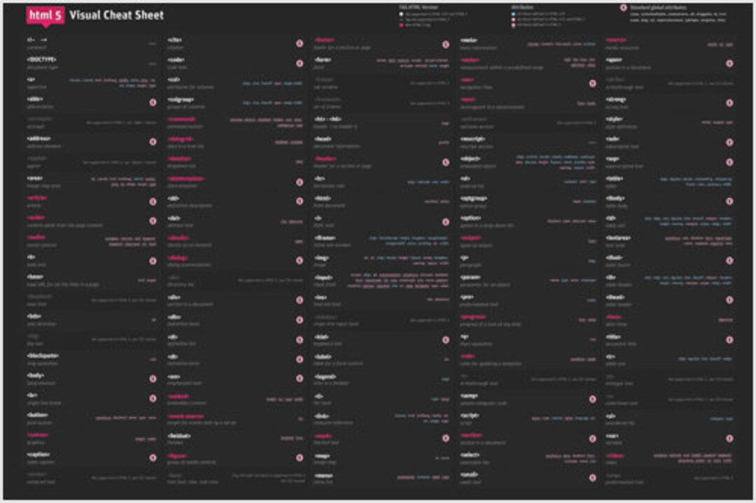HTML 5 Visual Cheat Sheet Poster Internet Educational Aid Web Computer ...
