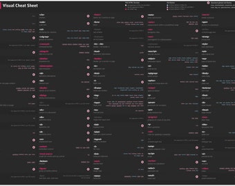 Könnte beinhalten: Ein visuelles Spickzettel für HTML5 mit schwarzem Hintergrund und farbcodierten Tags. Die Tags sind in Kategorien wie Struktur, Text, Bilder, Audio, Video, Formulare und mehr organisiert. Der Spickzettel ist eine hilfreiche Ressource für Webentwickler, die HTML5 lernen oder damit arbeiten.