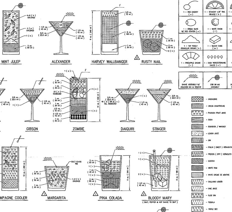 New Engineers Guide to Drinks Schematic Poster Cocktails Etsy