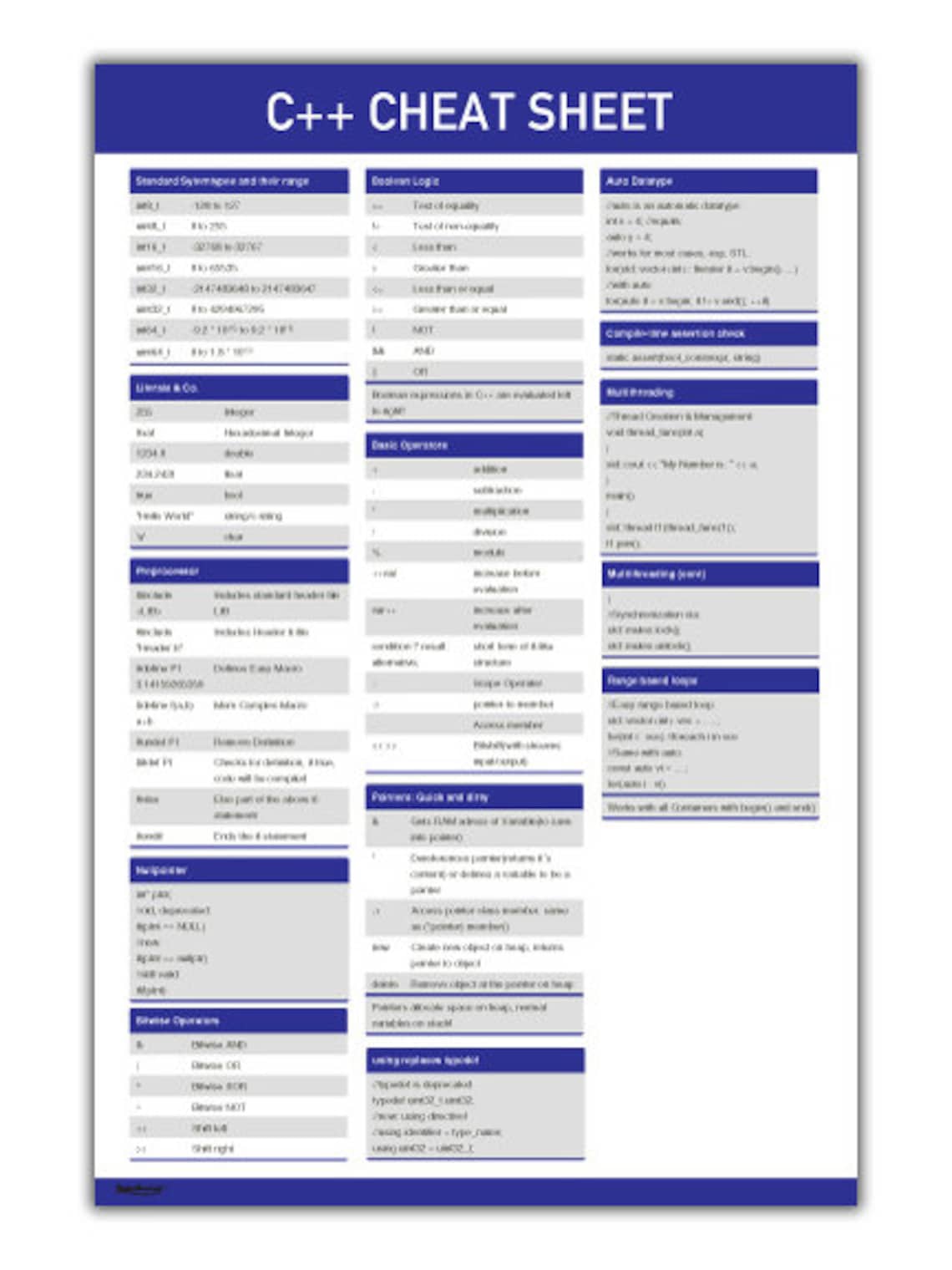 C++ Computer Programming Language Quick Reference Educational Aid Cheat ...