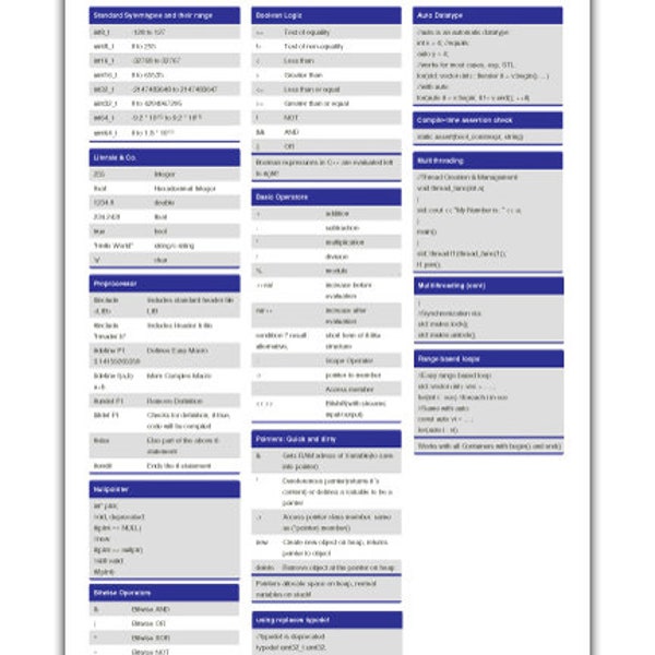 Programming C Cheat Sheet - Etsy