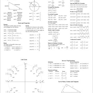 Trigonometry Educational Aid Cheat Sheet Poster Useful User Friendly Mathematic