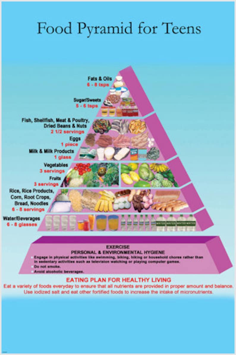 Healthy Eating Food Pyramid for Teens Educational Aid Diet Recommendations Nutrition Advice Poster image 1