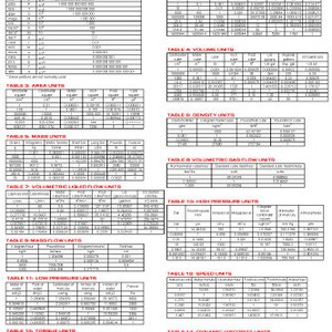 School Handy Guide to Units Conversion Reference Tables Formula Educational Aid Cheat Sheet 12x18 Inches Poster