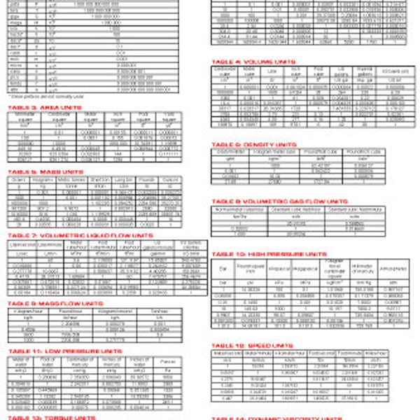 Schulhandliche Anleitung zu Einheiten Umrechnung Referenztabellen Formel Educational Aid Cheat Sheet 12x18 Zoll Poster