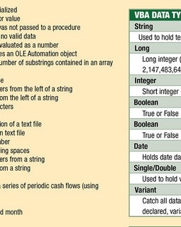 Excel Visual Basic for Applications VBA Computer Programming