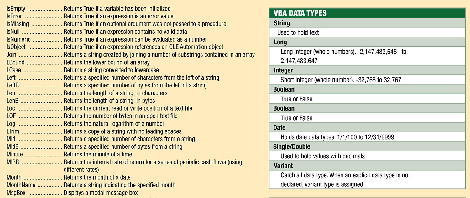 Excel Visual Basic for Applications VBA Computer Programming Language ...