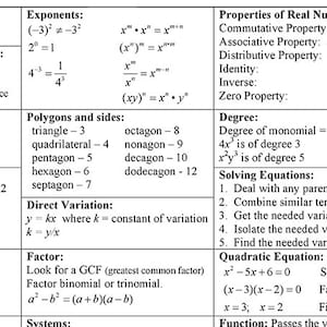 College High School Algebra General Properties Quick Reference ...
