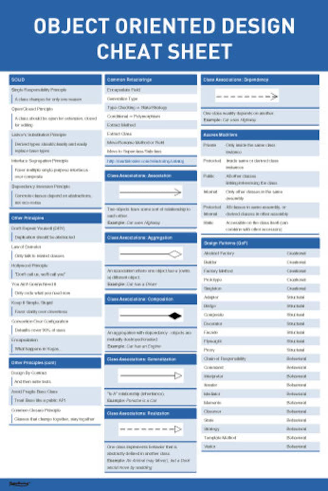 Handy Guide to the Basic Principles of Object Oriented Programming and ...