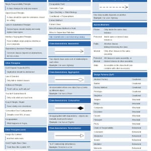 Handy Guide to the Basic Principles of Object Oriented Programming and ...