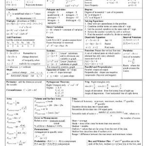 College High School Algebra Algemene eigenschappen Quick Reference Educatieve hulp Feiten om te weten Cheat Sheet Poster