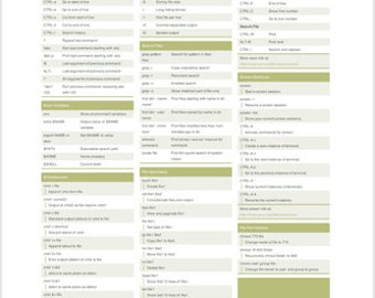 Linux Quick Reference Poster Computer Programming Cheat Sheet Educational Aid