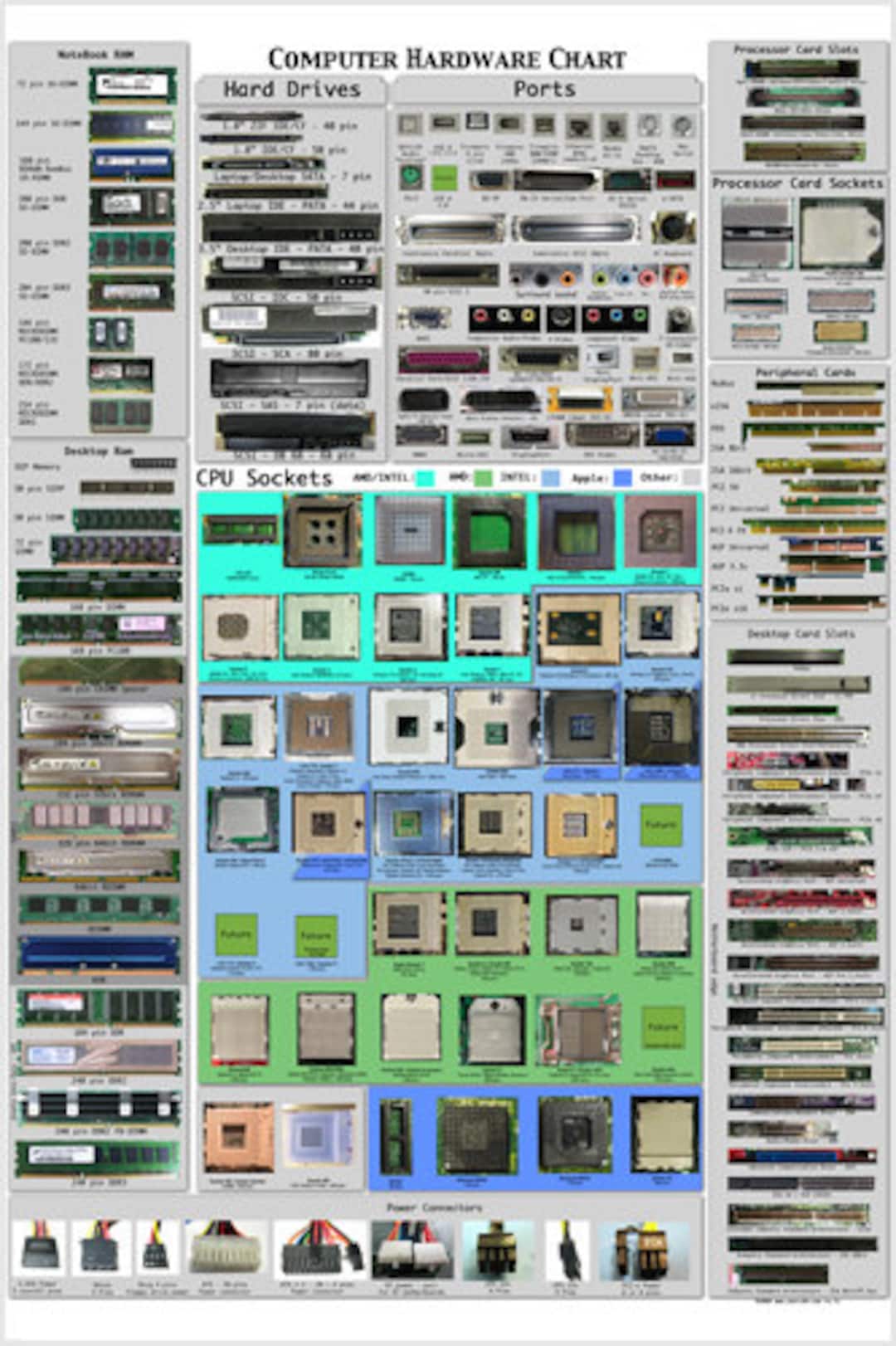 Computer Hardware Quick Reference Cheat Sheet Poster Detailed ...