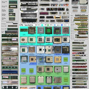 Hardware de computadora Hoja de trucos de referencia rápida Póster Ayuda educativa detallada
