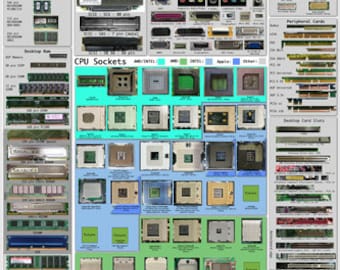 Computer Hardware Quick Reference Cheat Sheet Poster Detailed - Etsy