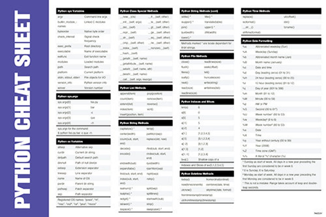 Python Computer Programming Language Educational Aid Object-oriented ...