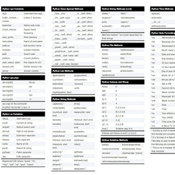 Sql Cheat Sheet - Etsy