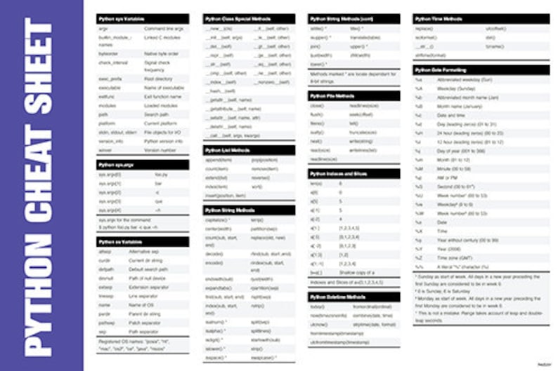 Python Computer Programming Language Educational Aid Object-Oriented Approach Cheat Sheet Poster image 1