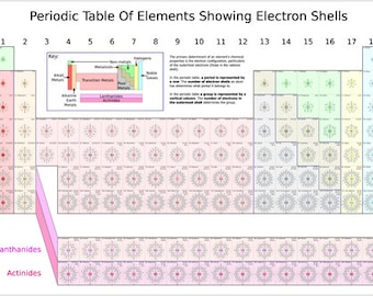 Periodic Table Of Elements Showing Electron Shell Education Aid Scientific Physics Poster