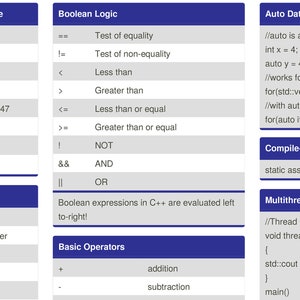 C++ Computer Programming Language Quick Reference Educational Aid Cheat ...