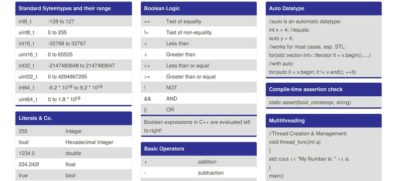 C++ Computer Programming Language Quick Reference Educational Aid Cheat ...