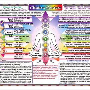 Chakra Centers Chart Detailed Poster New Age Health Mind and Body Wellness