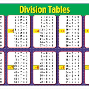Kids School Learning Mathematic Division Tables Instructional Classroom Educational Aid Poster
