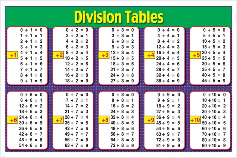Mathematic Division Tables Instructional Poster 24x36 Kids Etsy