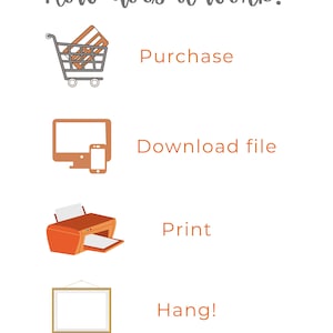 Puede incluir: C&oacute;mo funciona? Ilustraci&oacute;n que muestra los pasos para comprar, descargar, imprimir y colgar una impresi&oacute;n digital. Los pasos se ilustran con iconos de un carrito de compras, una computadora y un tel&eacute;fono, una impresora y un marco de imagen.