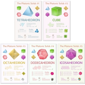 Platonic Solids Set of 5 Classroom Math Posters, Educational and Motivational Wall Art for Middle School, High School, College, 13x19 inches
