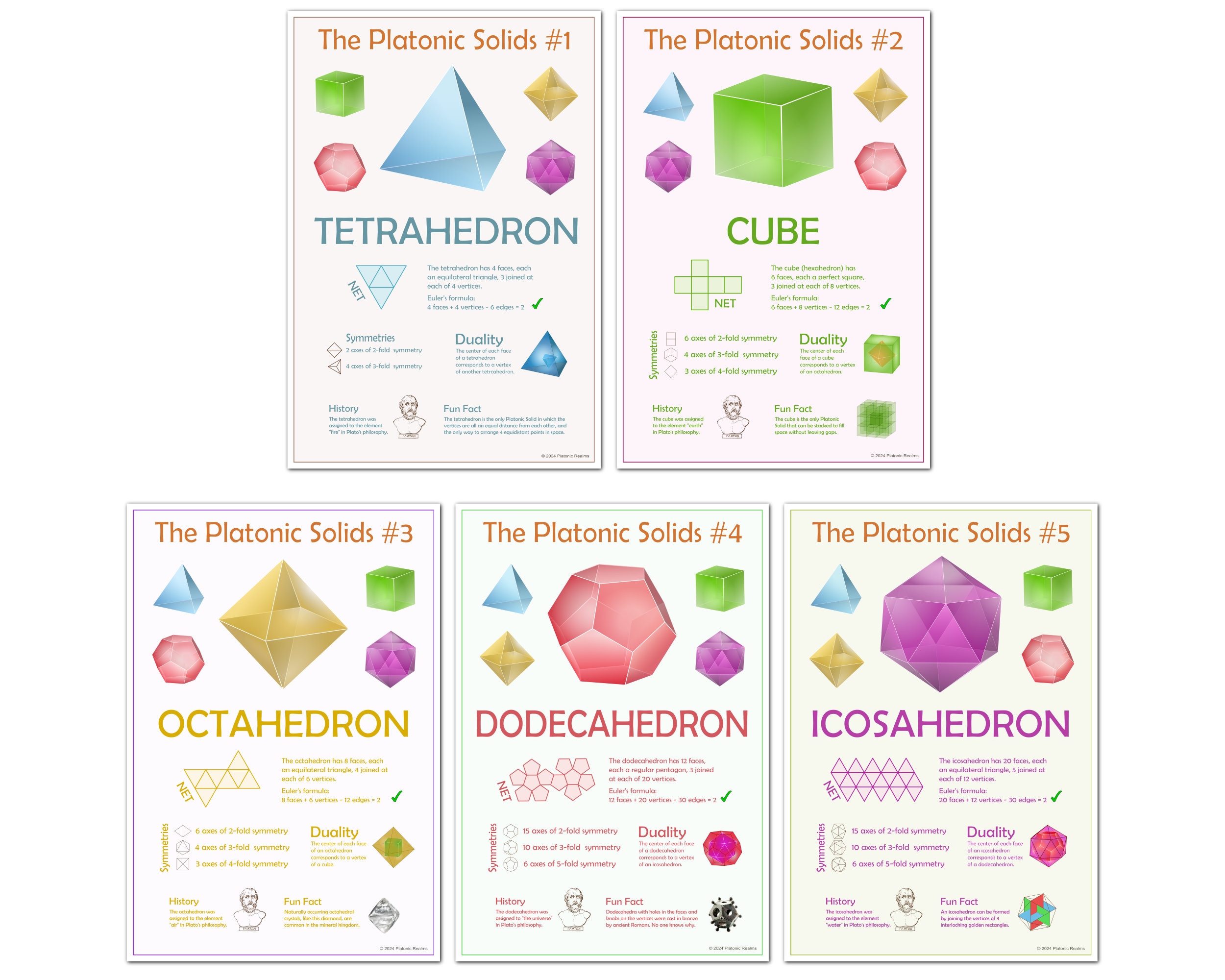 Platonic Solids Set of 5 Classroom Math Posters, Educational and ...