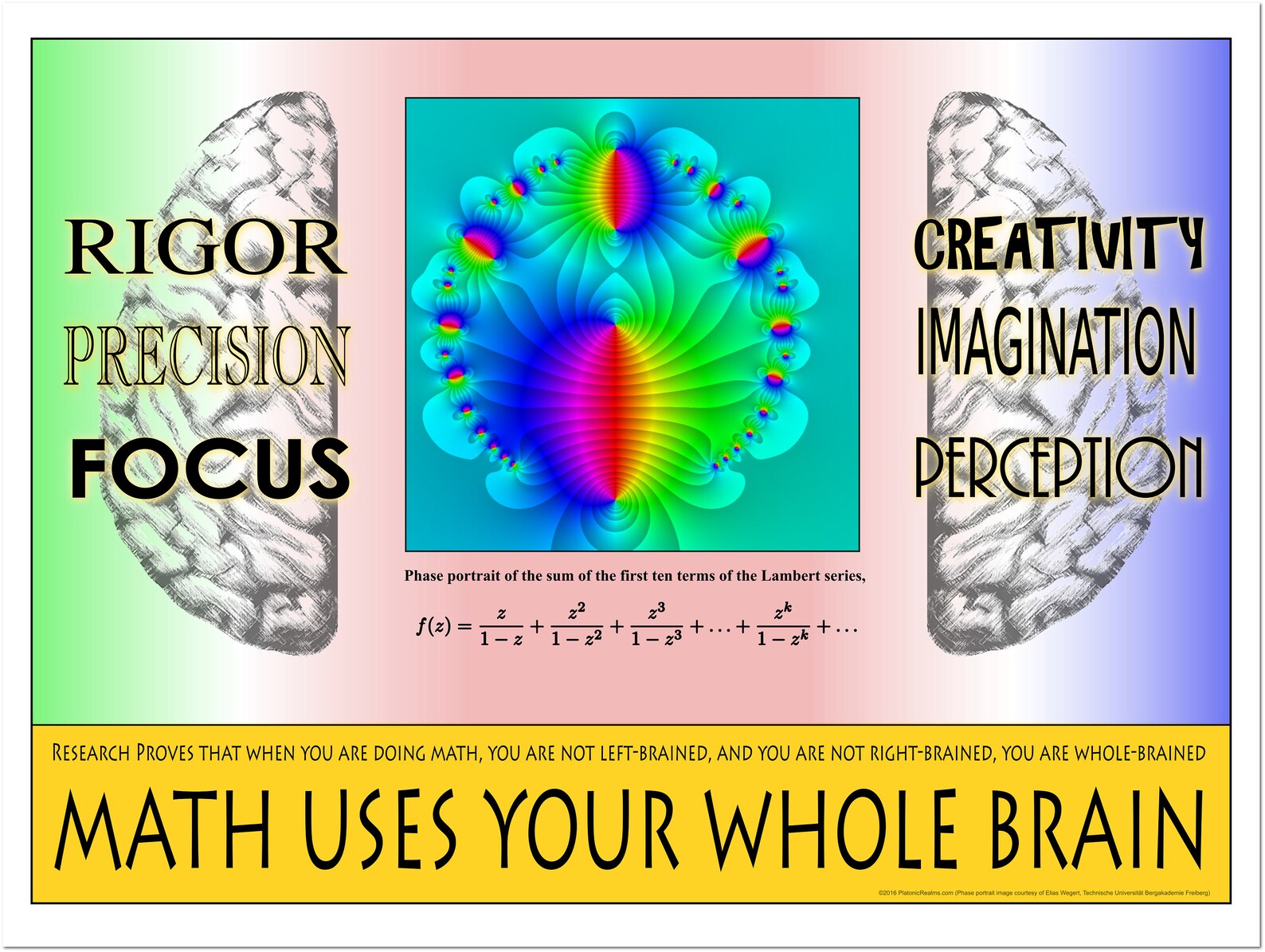 Math Uses Your Whole Brain Classroom Poster Etsy