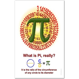 Pi: The Definition Klassenzimmer Mathe-Poster, lehrreiche und motivierende Wandkunst für Mittelschule, Gymnasium, College, 33x48 cm