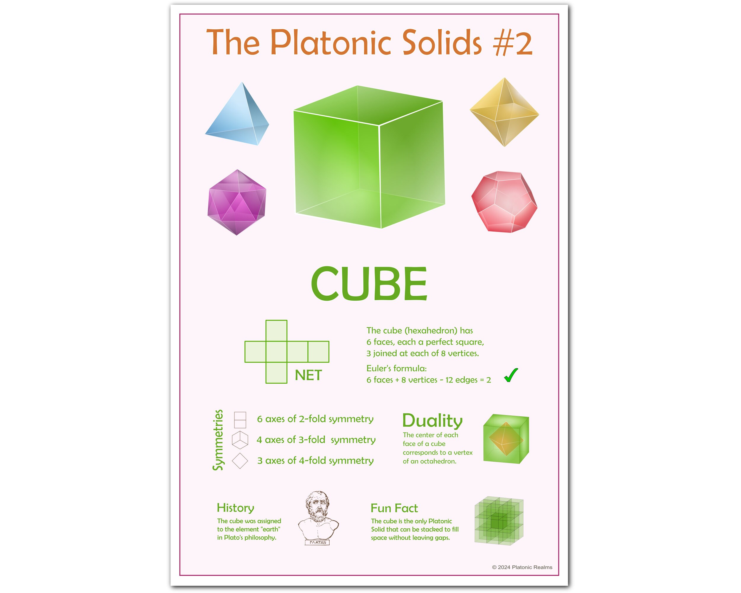 Solids Table Math Platonic Solids Set of 5 Classroom Math Posters, Educational and ...