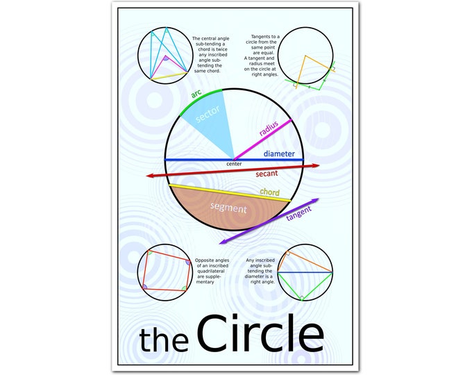 CIRCLE THEOREMS, Educational Poster, Geometry Poster, Circle, Math ...