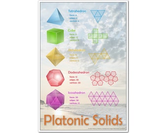 プラトン立体教室用ポスター、教育用数学アート（13x19インチ）