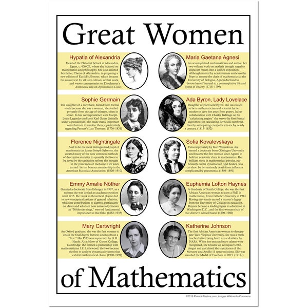 Great Women of Mathematics Motivational Classroom Poster