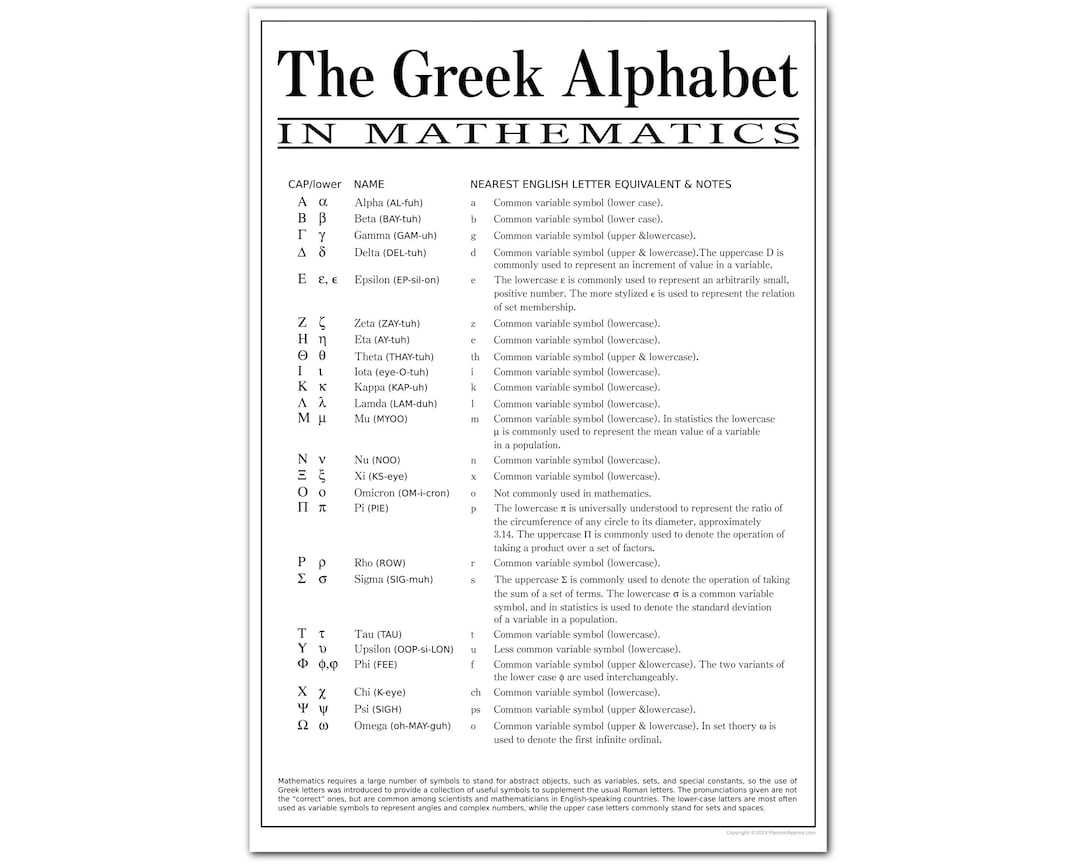 Greek Alphabet in Mathematics, Classroom Math Poster, Educational and ...