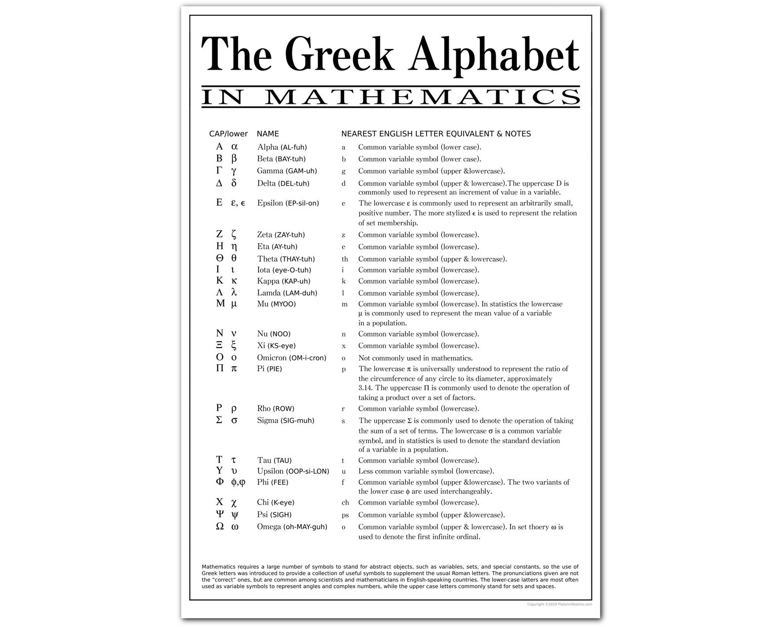 Greek Alphabet in Mathematics, Classroom Math Poster, Educational and ...