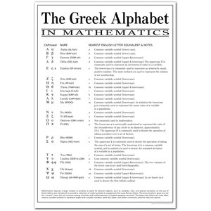 Greek Alphabet in Mathematics, Classroom Math Poster, Educational and Motivational Wall Art for Middle School, High School, College
