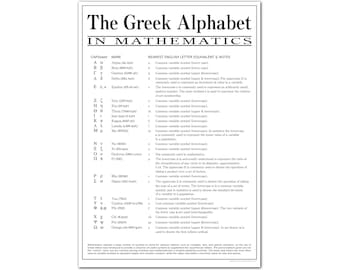 数学におけるギリシャ語のアルファベット、教室用数学ポスター、中学校、高校、大学向けの教育的かつモチベーションを高める壁アート