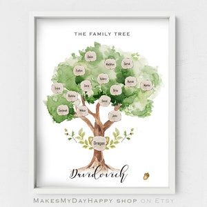 Custom Family Tree Printable,Genealogy Watercolor tree,Christmas holiday gift,Custom Ancestry Chart wall art,Personalised Family Gift