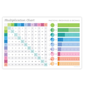 May include: A colorful multiplication chart with numbers 1 through 12, displayed in a grid format. The chart is divided into 12 rows and 12 columns. Each cell contains the product of the row and column numbers. The chart is surrounded by a white border. A second chart on the right side of the image shows fractions, percentages, and decimals. The chart is divided into 12 rows, each representing a different fraction. Each row is divided into 12 columns, each representing a different decimal equivalent of the fraction. The chart is also divided into 12 columns, each representing a different percentage equivalent of the fraction.